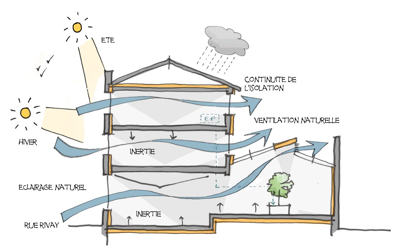 Ventilation passive, rénovation active