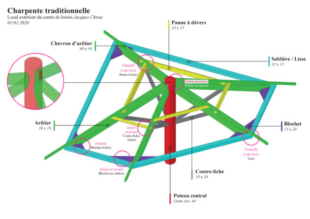 Architecture régénérative Rosny - Abri à vélos - Synthèse de la charpente // Architecture régénérative / Topophile