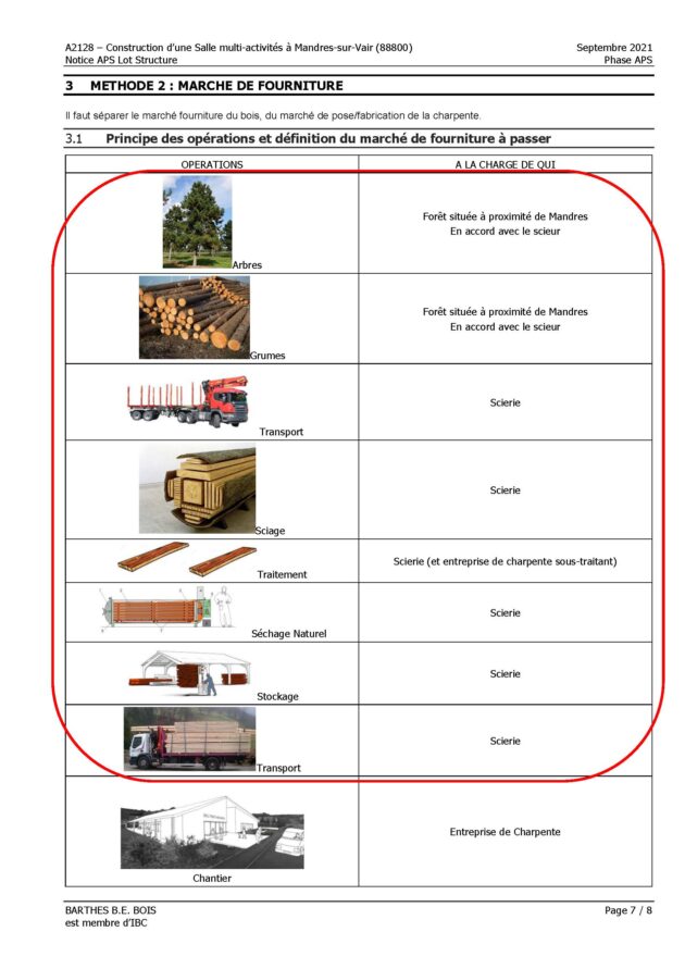 Principes du marché de fourniture bois // Barthes Bois / Topophile