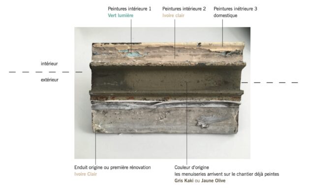 Etude stratigraphique sur les châssis acier d'origine // Equateur / Topophile