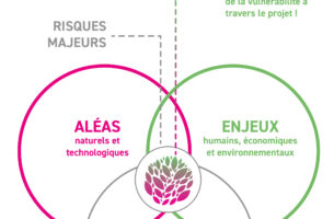 Réhabilitation frugale : Faire des risques une opportunité | Deborah Mayaud