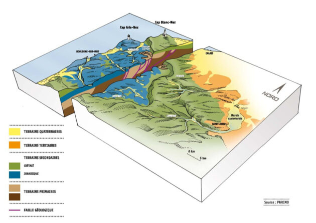 PNRCMO - Plan de paysage bassin carrier — Reliefs et couches géologiques dans le territoire du Boulonnais // PNRCMO / Topophile