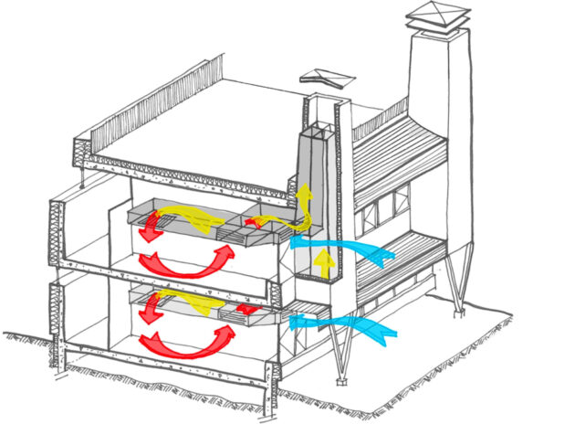 Coupe axonométrique expliquant le système de ventilation naturelle avec récupération de chaleur mis en place // DRI-Ville de Rosny-sous-Bois / Topophile