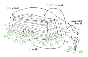Éviter, réduire, compenser