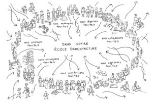 D’une école à une maisonnée d’architecture
