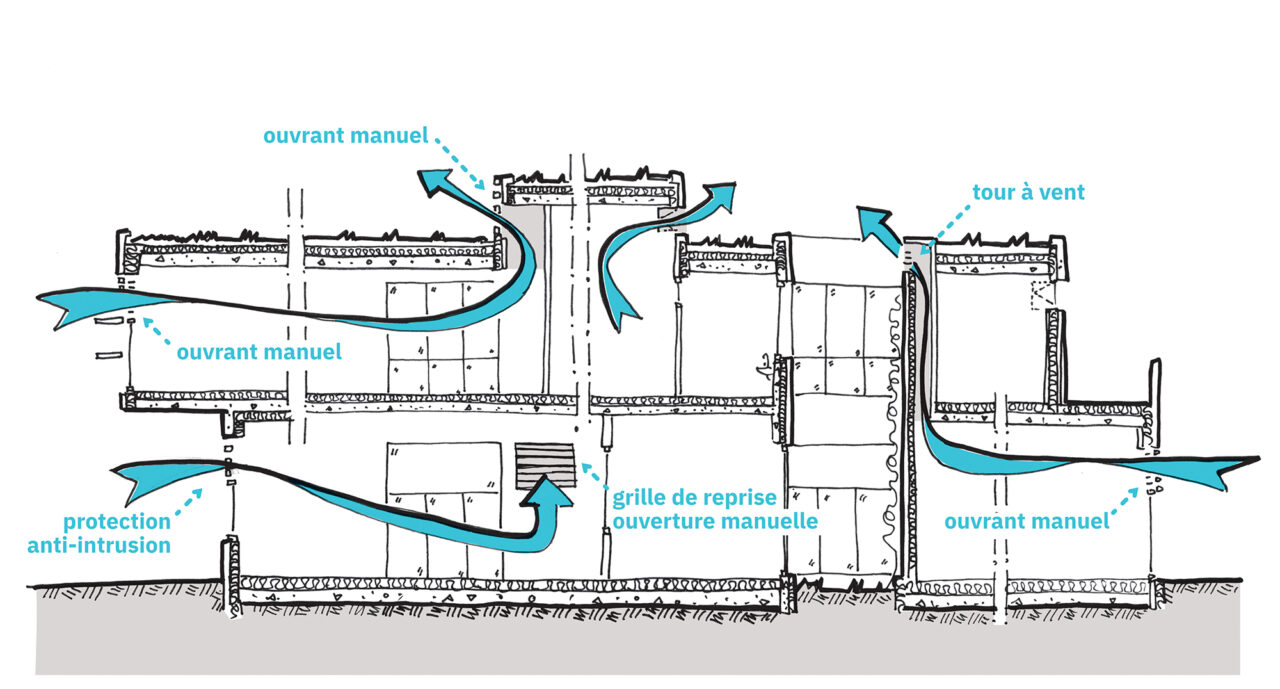 Respirer sans machine : la ventilation naturelle 1 Respirer sans machine : la ventilation naturelle