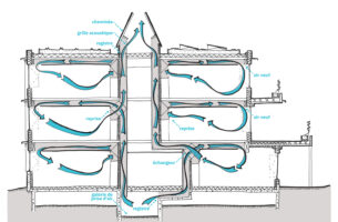 Respirer sans machine : la ventilation naturelle