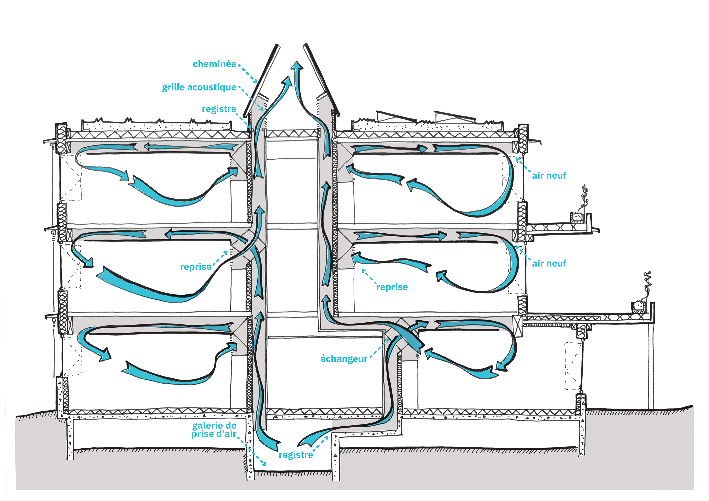 Respirer sans machine : la ventilation naturelle